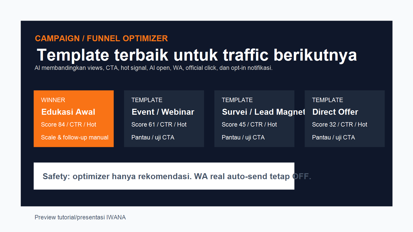 Preview Campaign Funnel Optimizer